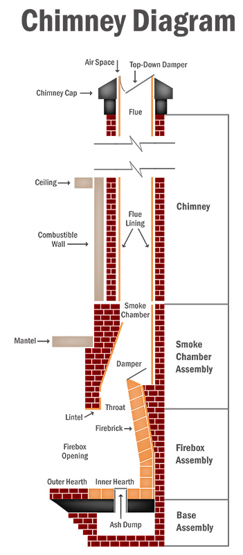 diagram of chimney parts